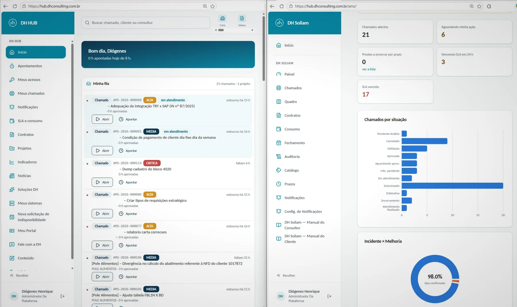 Painel do Portal do Cliente, com chamados, indicadores e documentos